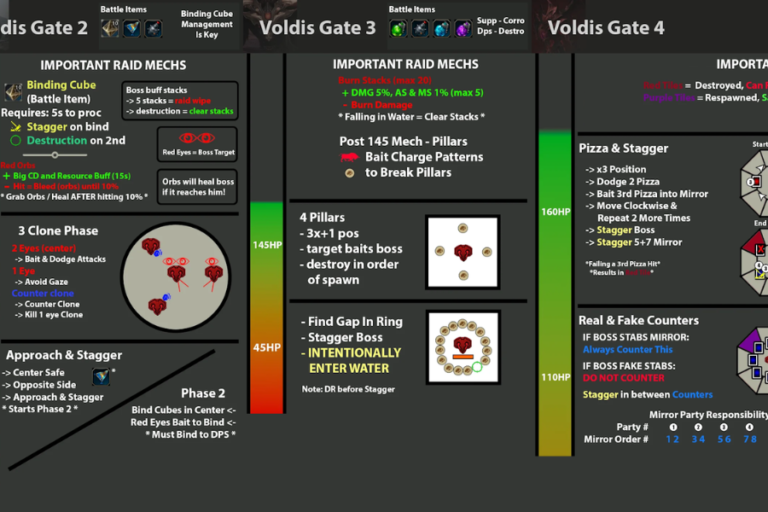 voldis cheatsheet